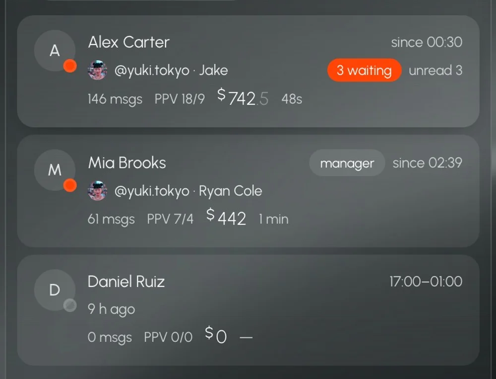 Chatters on shift in Leeward: messages, PPV sent and bought, earnings, fans waiting